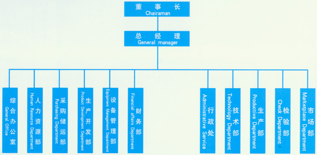 大香蕉福利导航封頭組織架構.gif