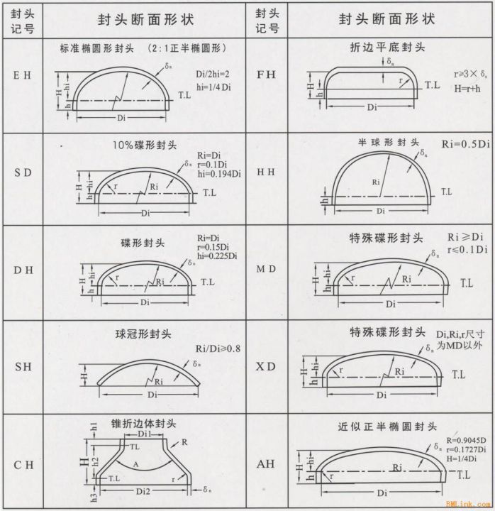 不鏽鋼封頭重量計算表